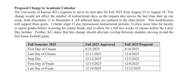 Earlier fall 2025 start date causes housing issues for students